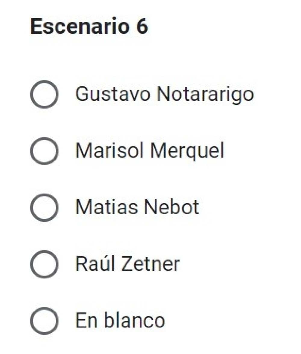 ¿A quiénes miden como candidatos políticos en el distrito?