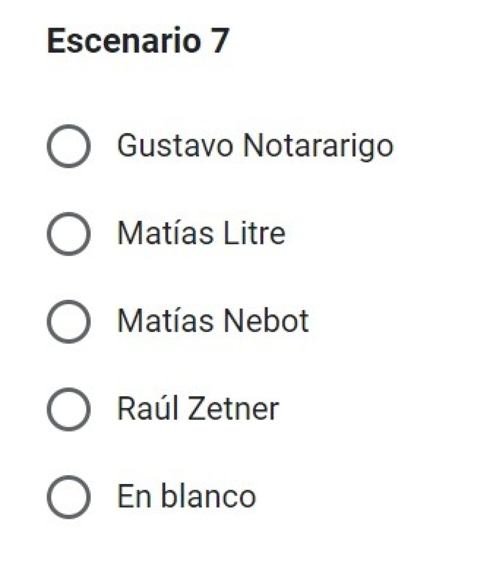 ¿A quiénes miden como candidatos políticos en el distrito?