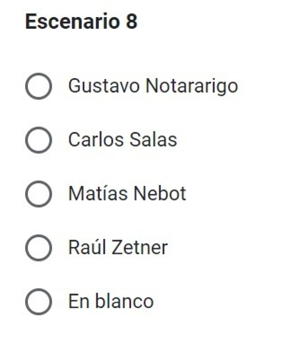 ¿A quiénes miden como candidatos políticos en el distrito?