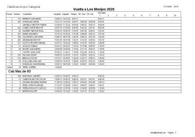 GANADORES DEL CIRCUITO "VUELTA DE LOS MONJES"