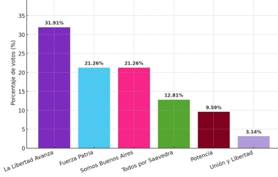 Un nuevo mapa político en el Concejo Deliberante